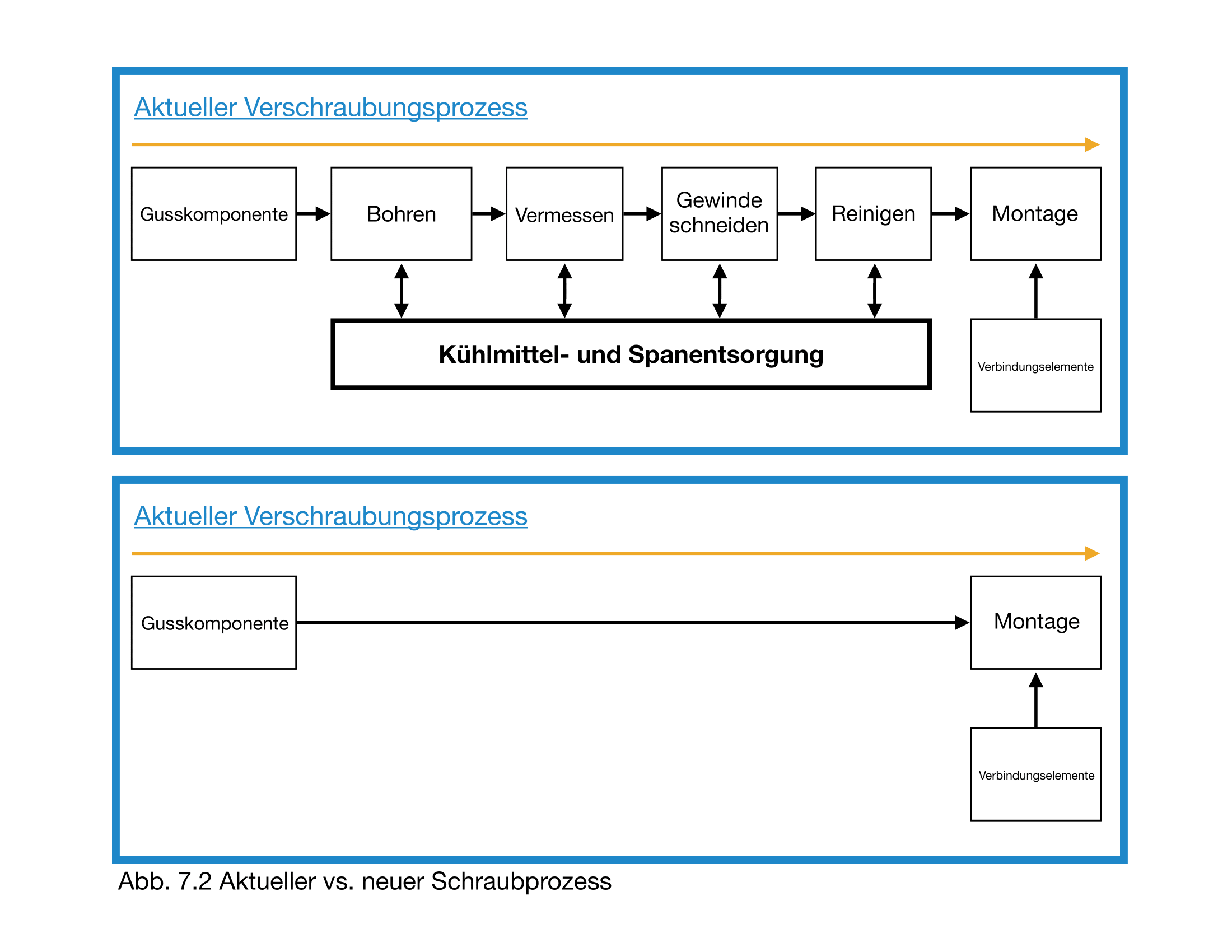 German Current vs New