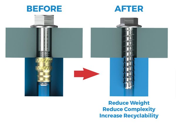 REMFORM® Fastener Technology